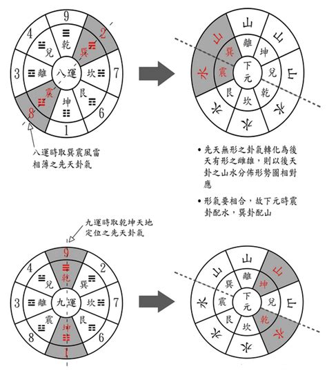 九運中國